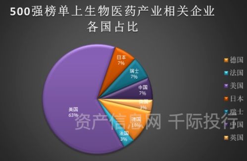 生物技術(shù)行業(yè)價值研究報告 技術(shù)創(chuàng)新驅(qū)動未來發(fā)展